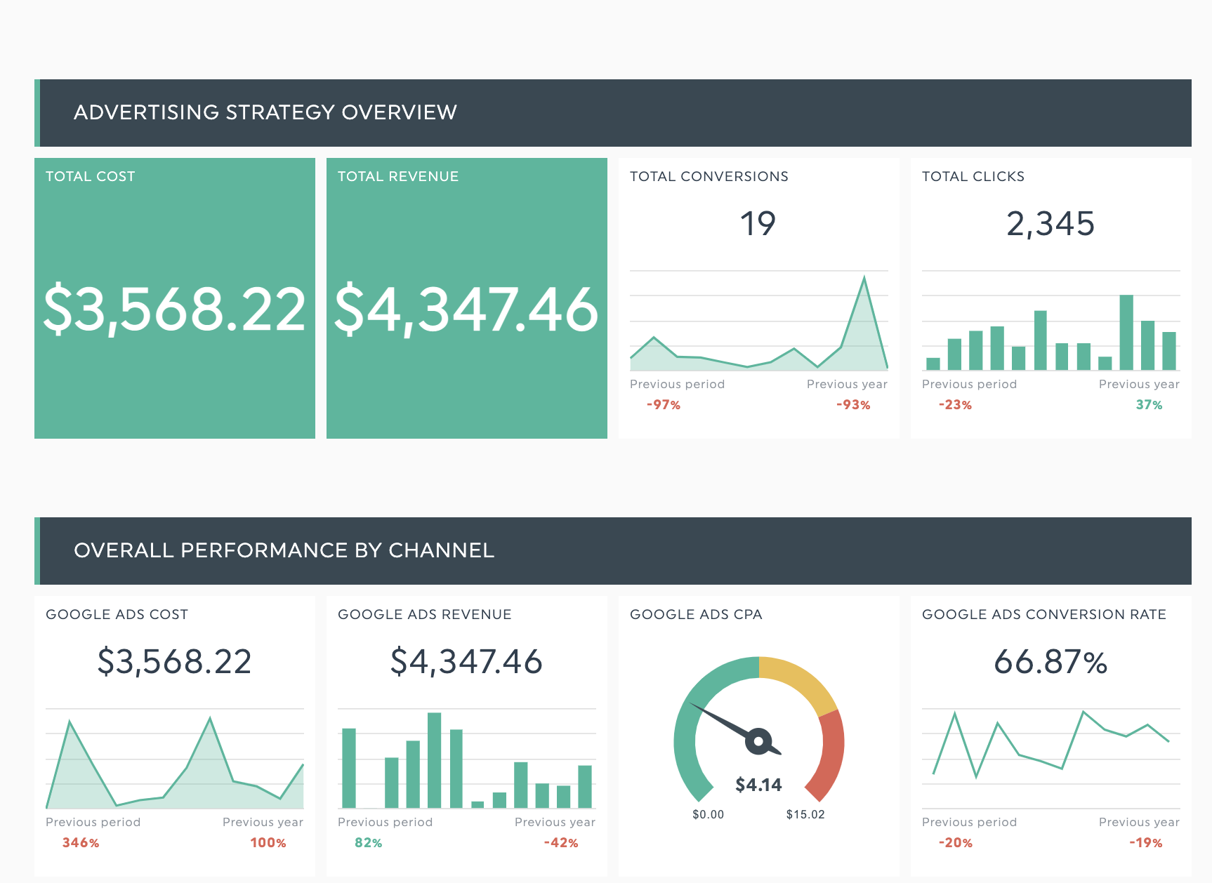 chatgpt ads Report Template