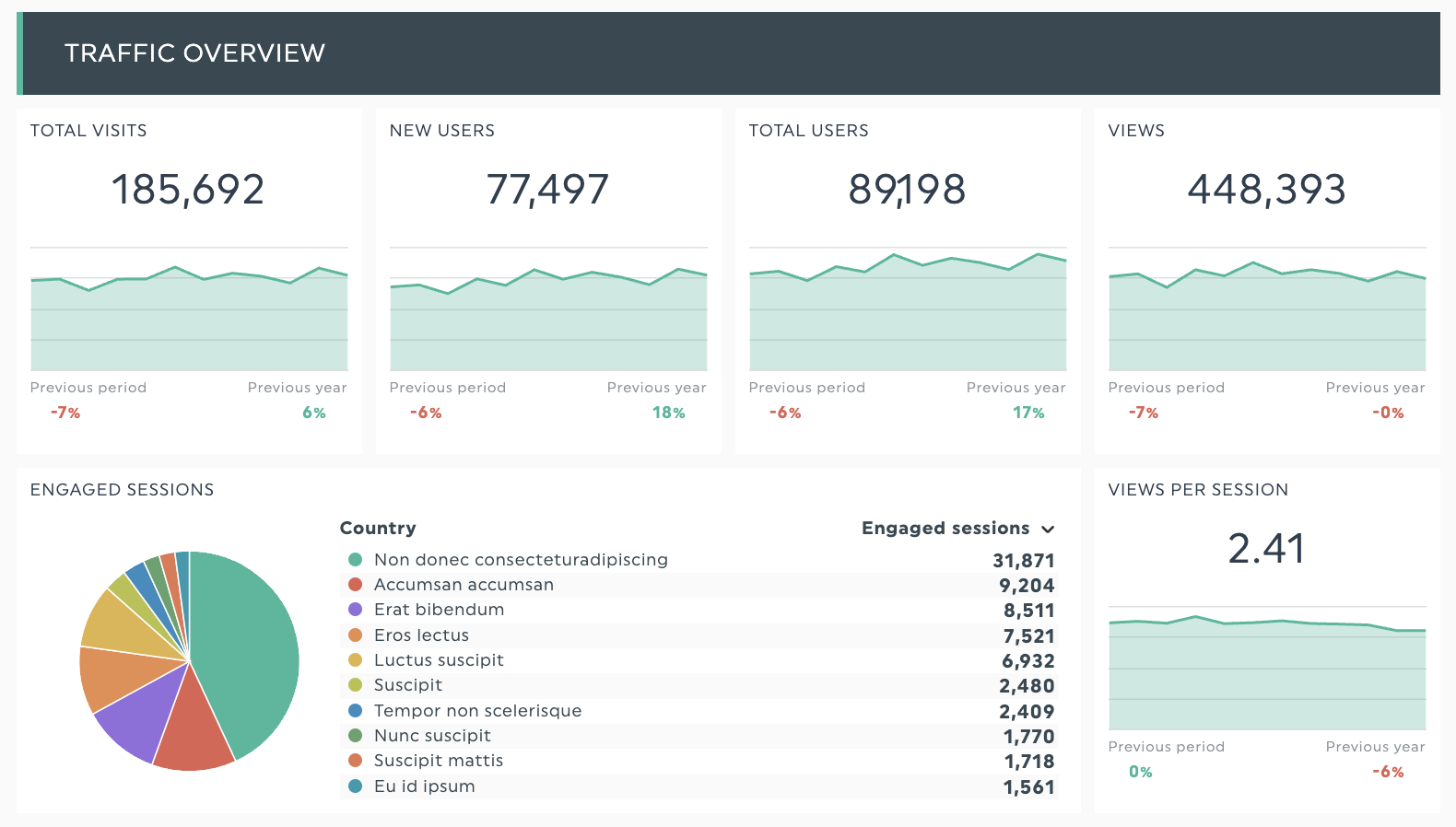 A Complete Google Analytics 4 Report Template DashThis