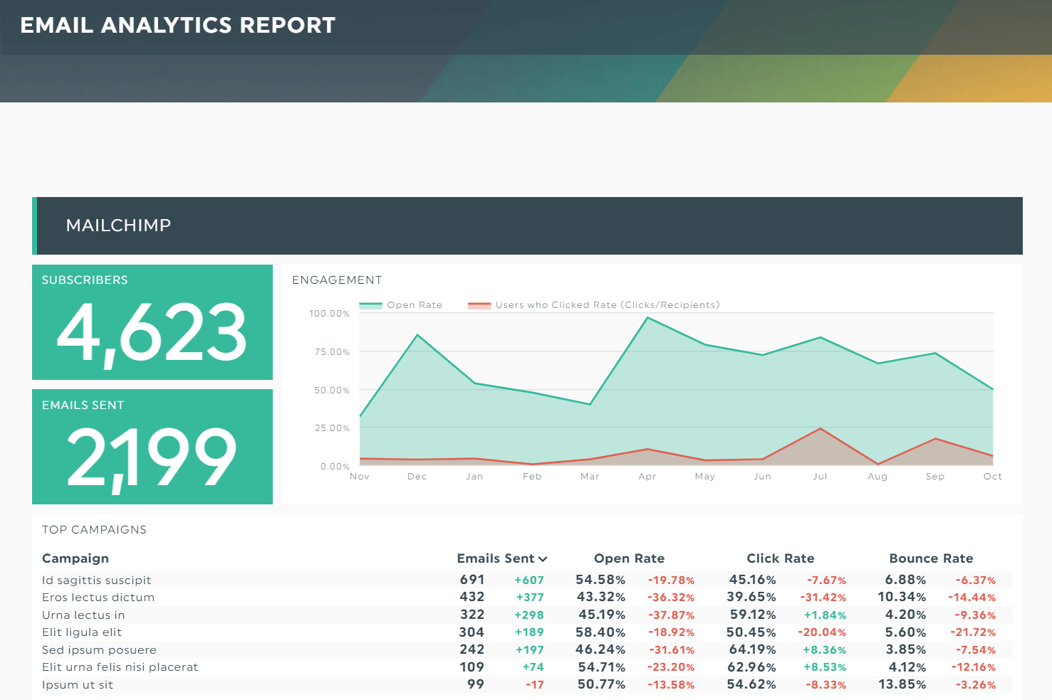 The Ultimate Guide To Marketing Presentation Tips Template Dashthis