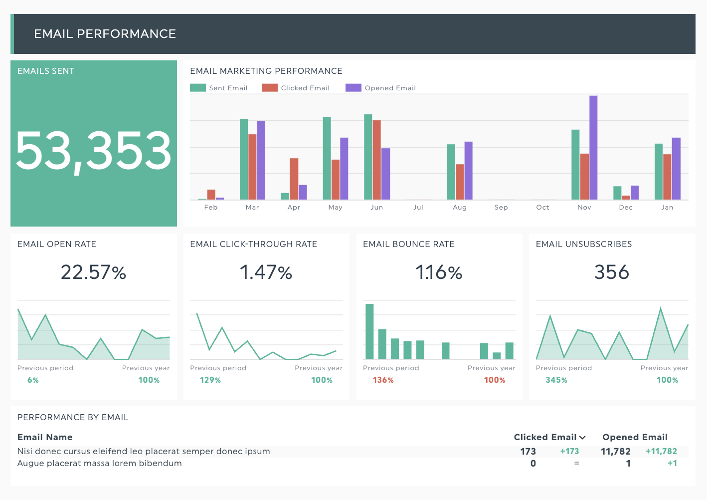 Modèle de rapport Hubspot 