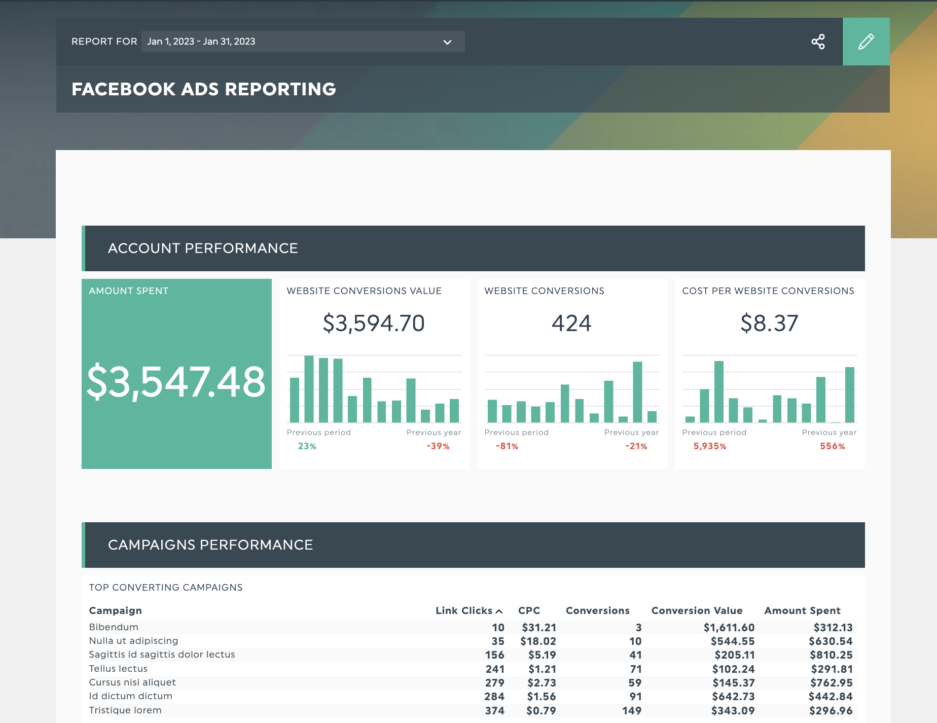 Facebook Ads analytics explained: How to create reports your clients ...