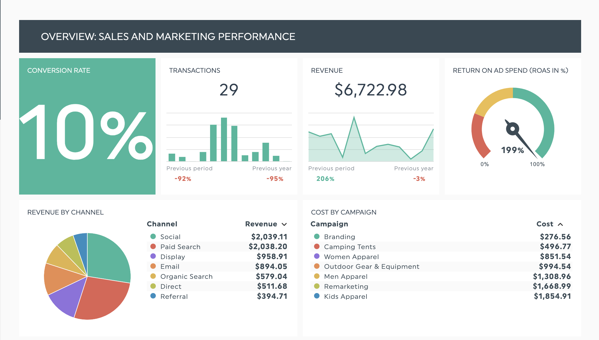 How to measure marketing performance with a marketing scorecard Dashthis