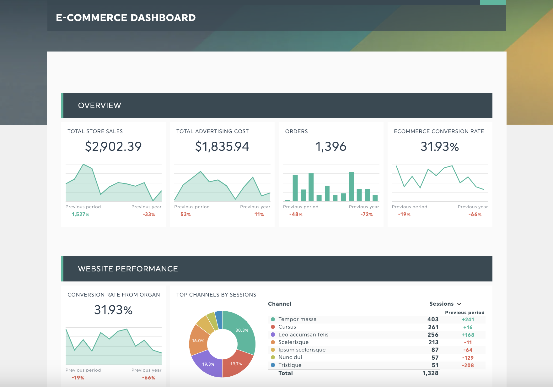 ecommerce report template