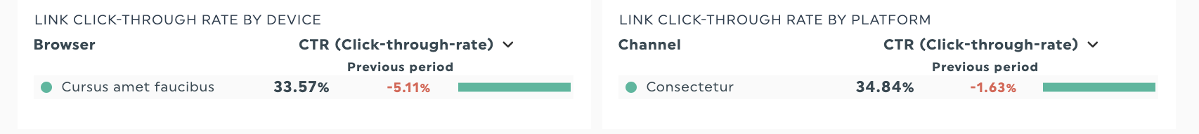 Click-through rate metric