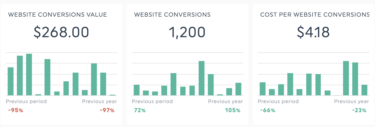 conversion rate metric