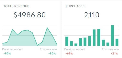 Monetization metrics