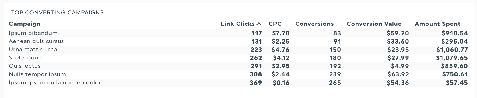 Cost per click