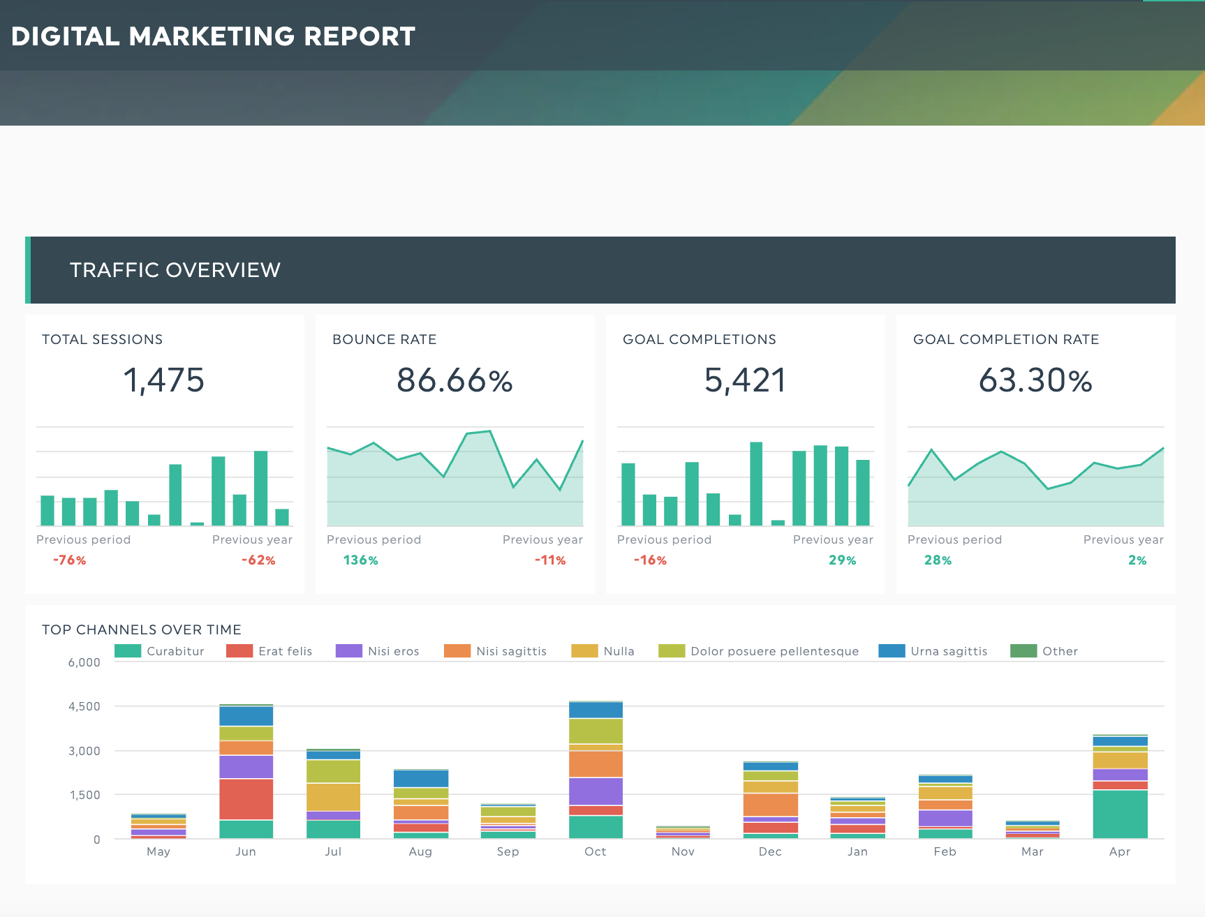 Digital marketing campaign performance report