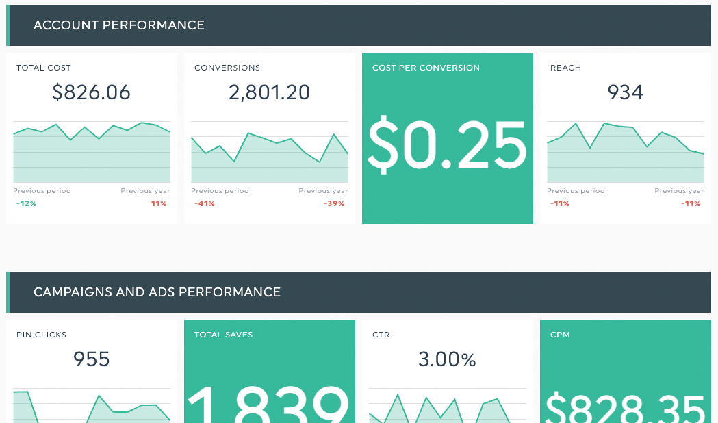 Pinterest Ads Report Template