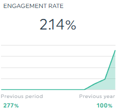 Engagement Rate