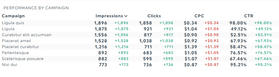 social media engagement rate report template