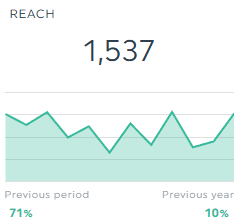 Reach TikTok