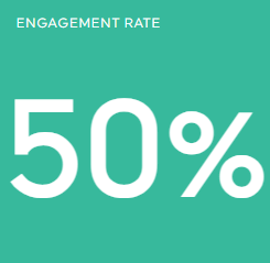 Engagement rate