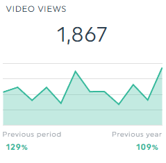 Video views TikTok