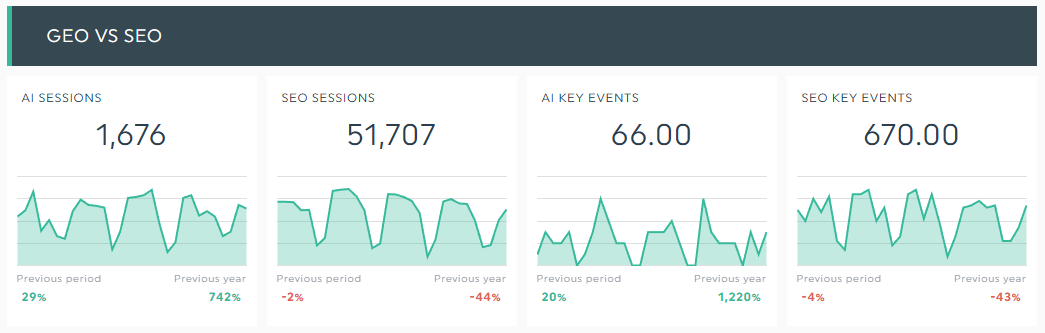 GEO VS SEO
