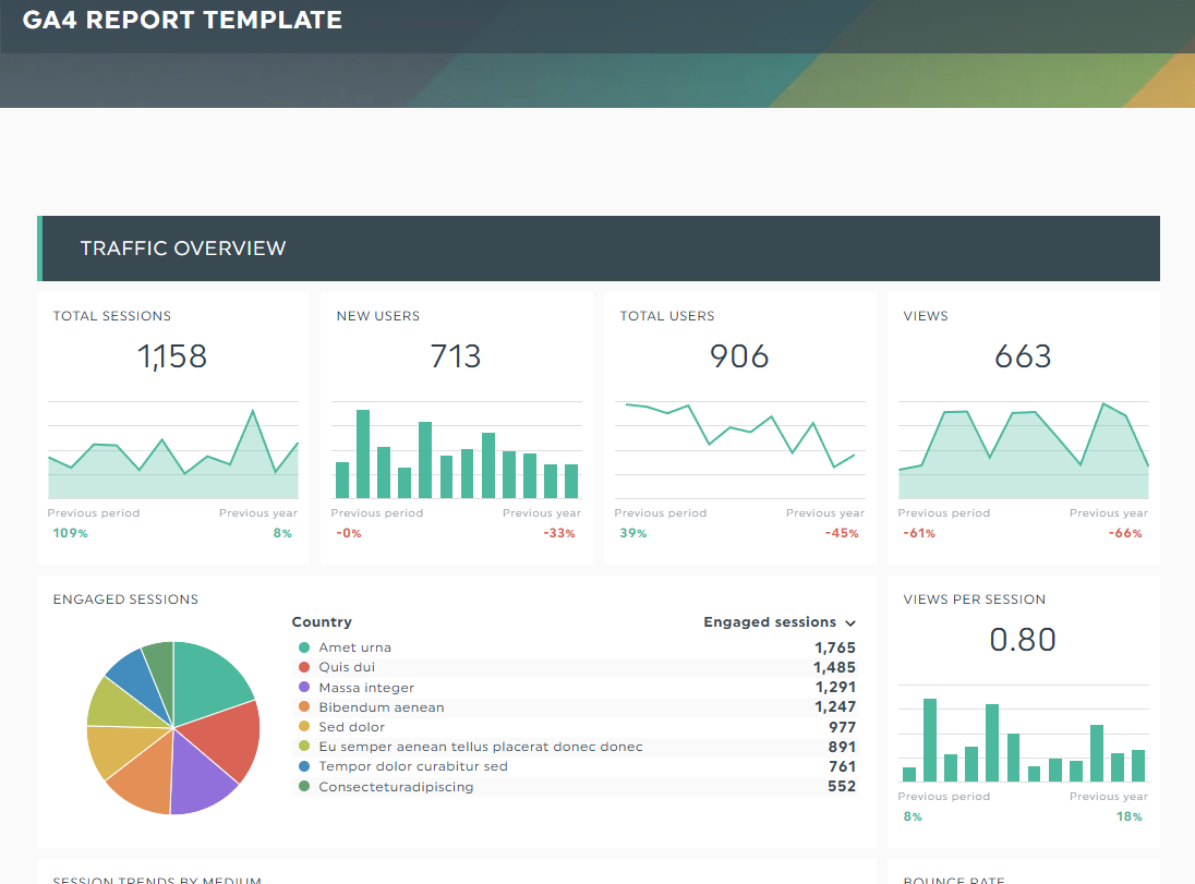 GA4 dashboard