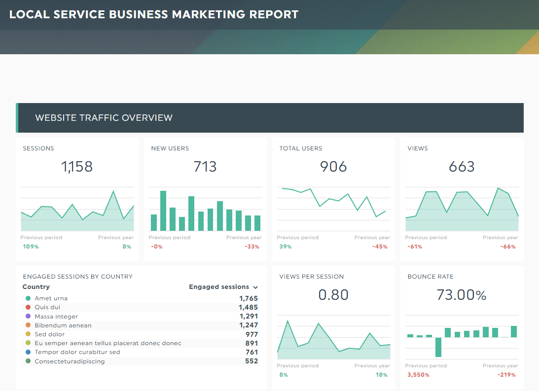 Local business dashboard
