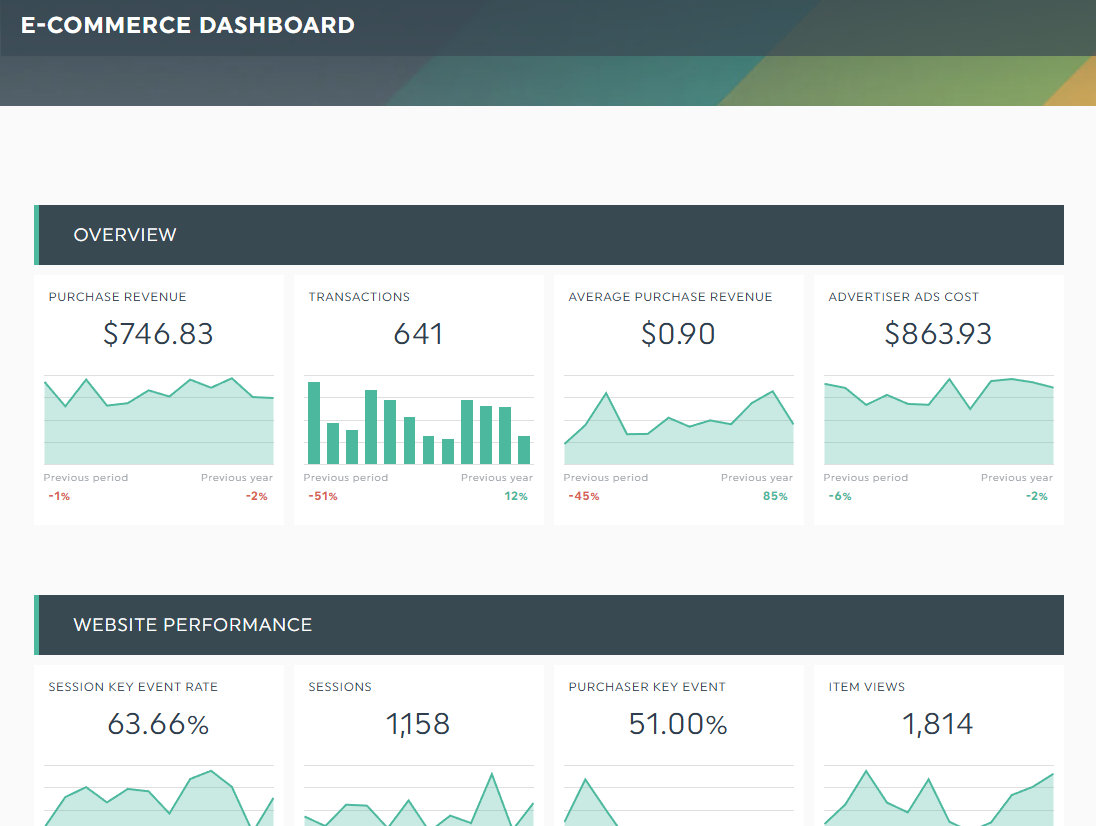 Ecommerce report template
