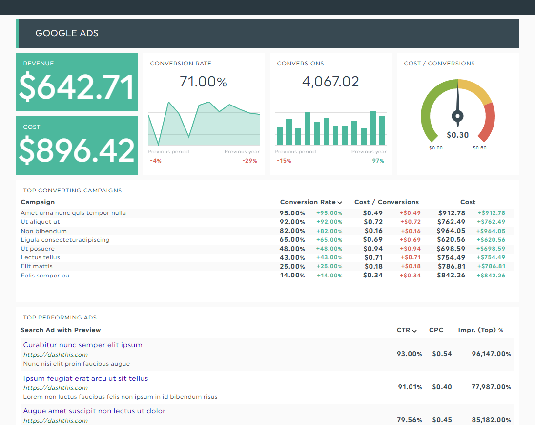 Google Ads Report Template