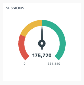 Gauge chart widget