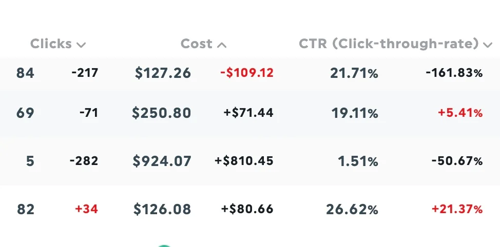 lead generation metrics