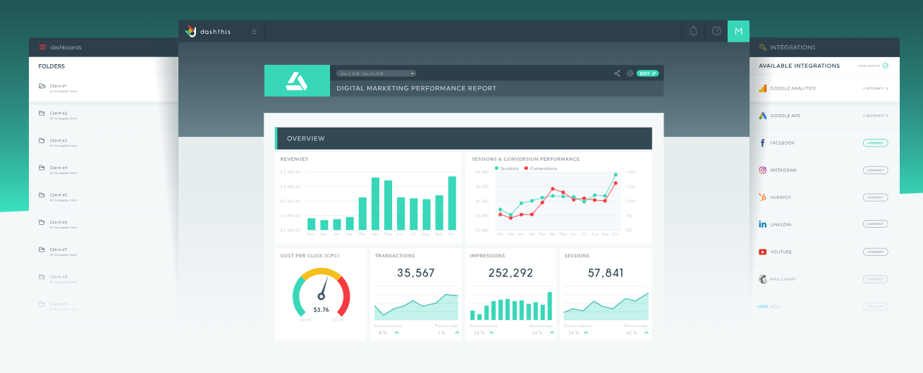 Dashboard showing marketing performance report with charts, graphs, key metrics, and analytics integrations.
