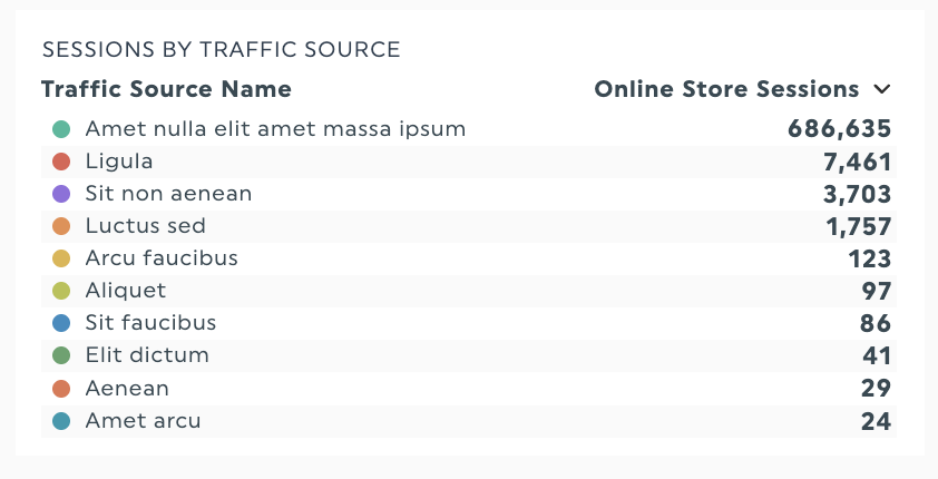 ecommerce product sales report