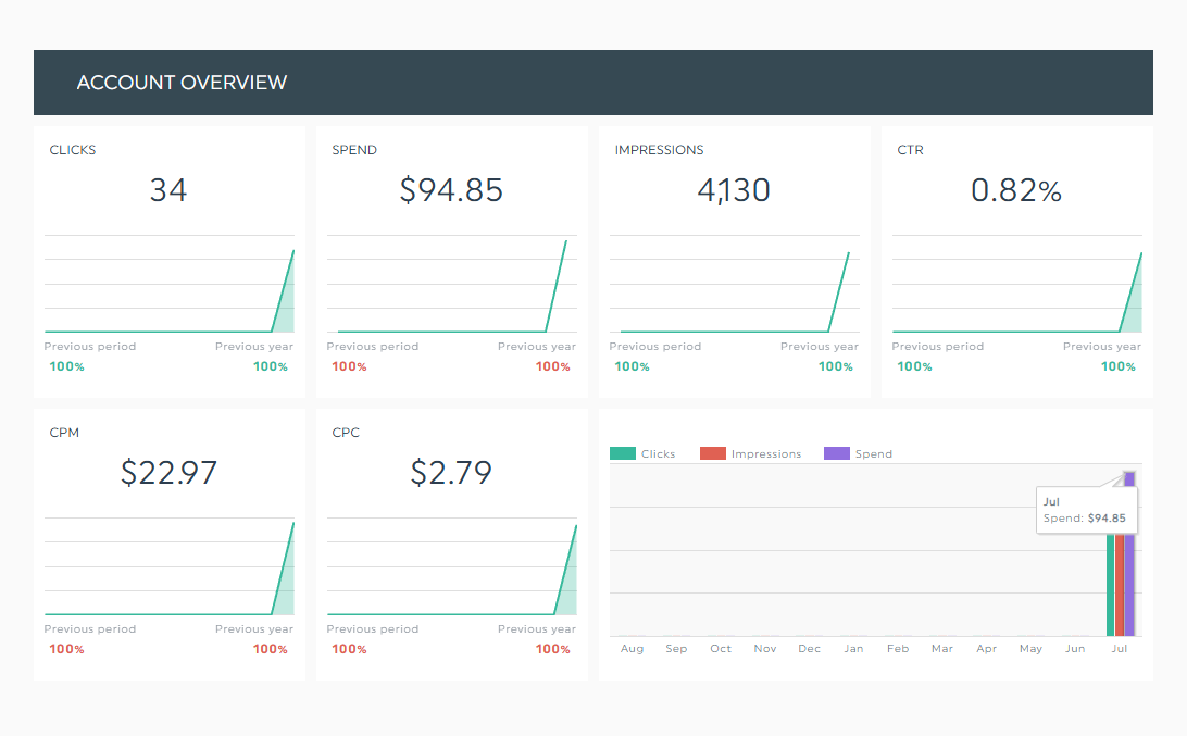 ChatGPT Ads Report Template Page