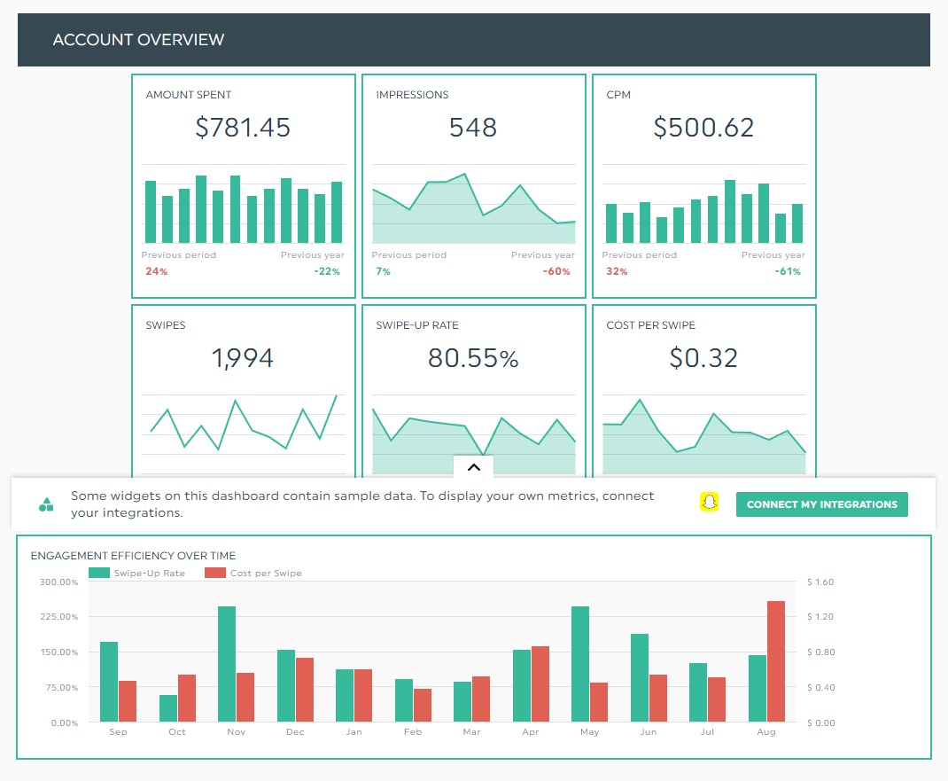 chatgpt ads Report Template
