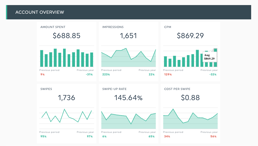 Snapchat Ads Report Template Page